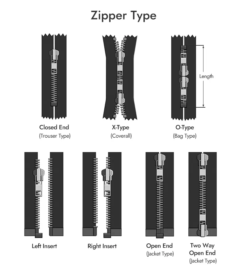 zipper type